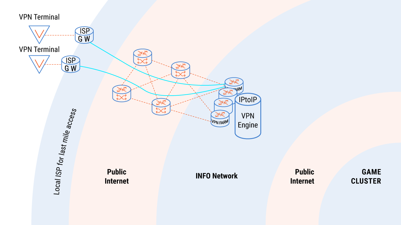 NetworkScheme picture